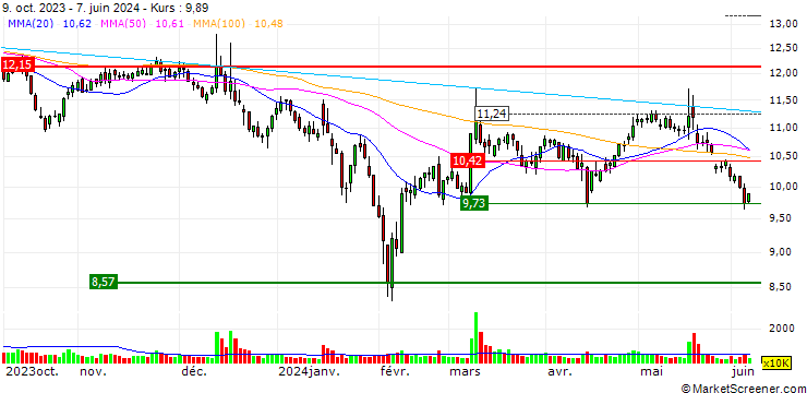 Chart Zhejiang Int'l Group Co.,Ltd.