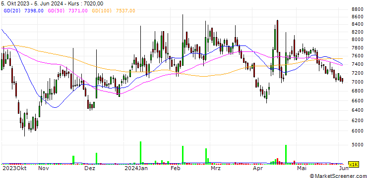 Chart SEKONIX Co., Ltd.