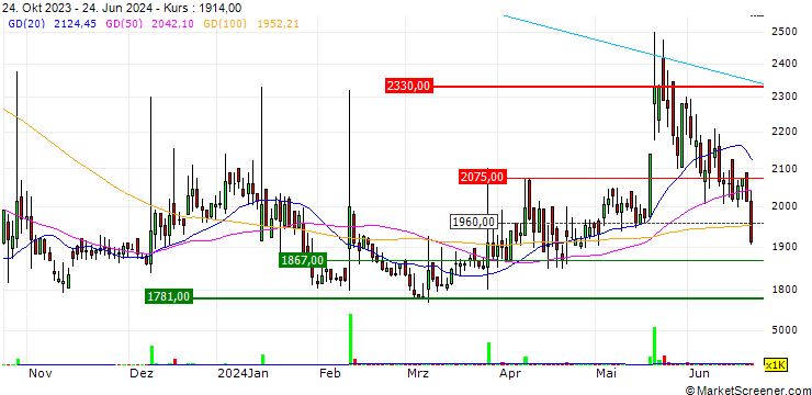 Chart S-Energy Co.,Ltd.