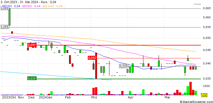 Chart Hosen Group Ltd.