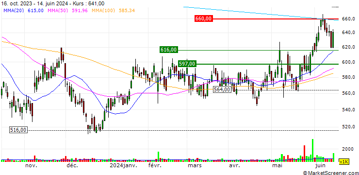 Chart Anicom Holdings, Inc.