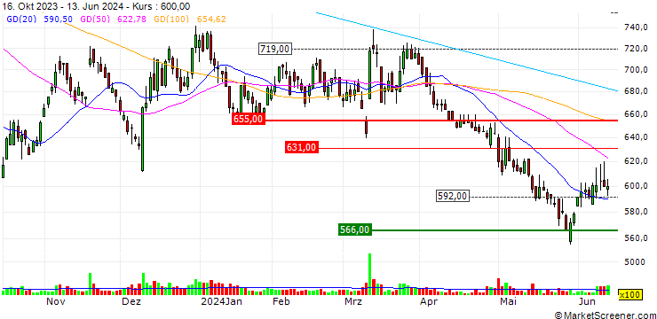 Chart Asukanet Co., Ltd.