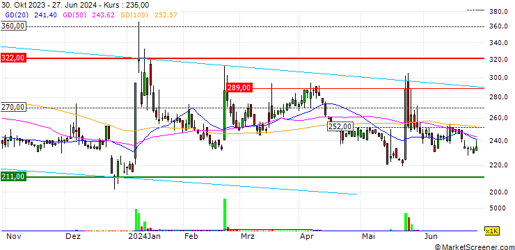 Chart FueTrek Co., Ltd.