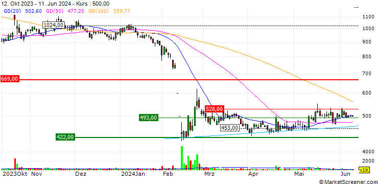 Chart CanBas Co., Ltd.