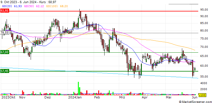 Chart Bilcare Limited