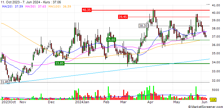 Chart TPK Holding Co., Ltd.