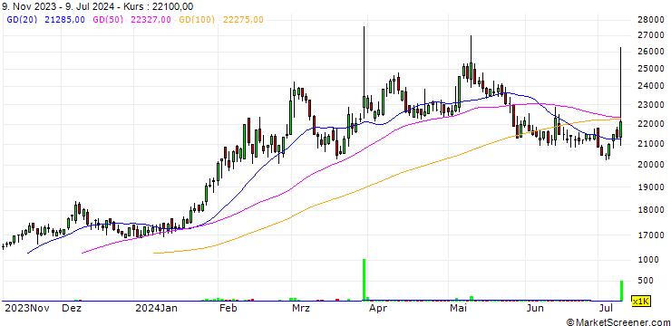 Chart SNT Holdings Co., Ltd.