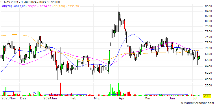 Chart ELC Co.,Ltd.