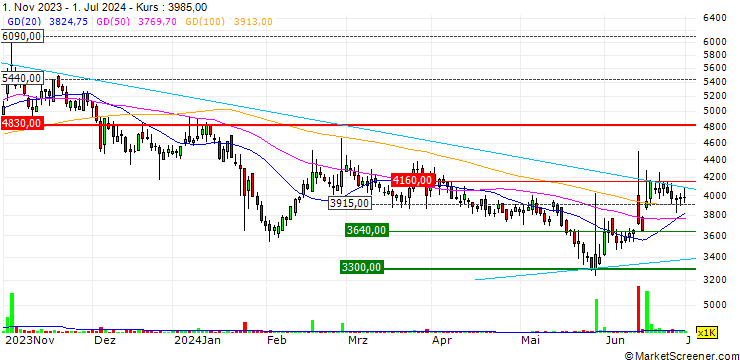 Chart Samyoung Co.,Ltd.