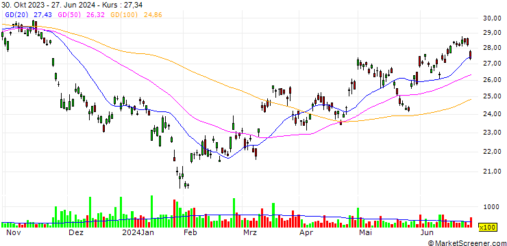 Chart TURBO OPTIONSSCHEIN - BYD CO. H