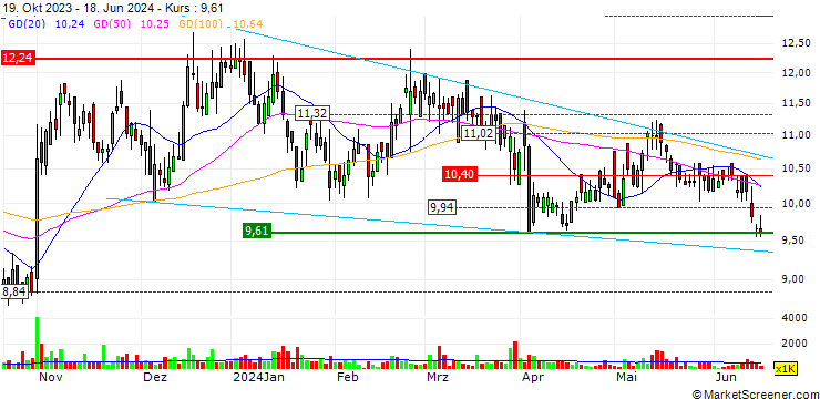 Chart Health and Happiness (H&H) International Holdings Limited