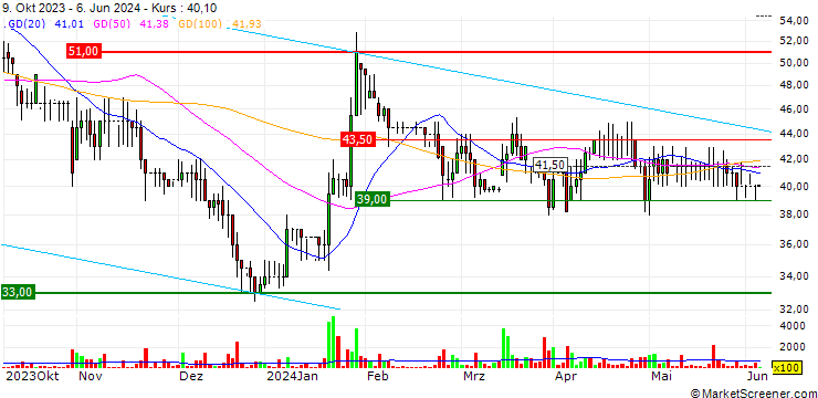 Chart Frontier IP Group Plc