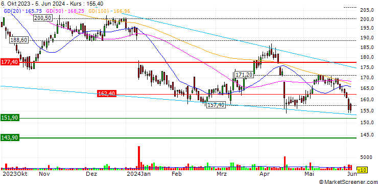 Chart UBS/CALL/KOMAX N/210.0075/0.0133/20.12.24