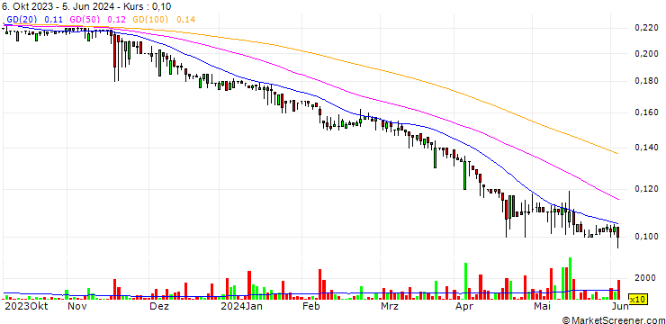 Chart AS PRFoods