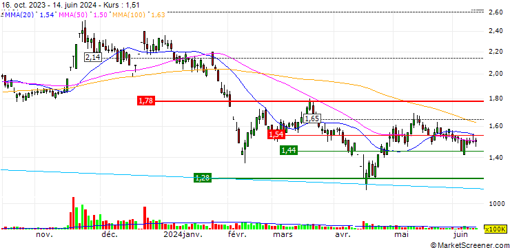Chart Jinhong Holding Group Co., Ltd.