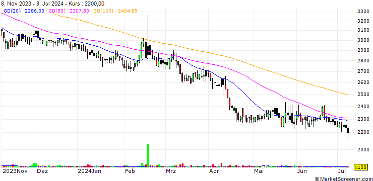 Chart ES Cube Co., Ltd.