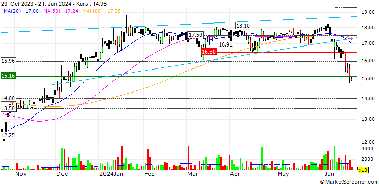 Chart AstroNova, Inc.