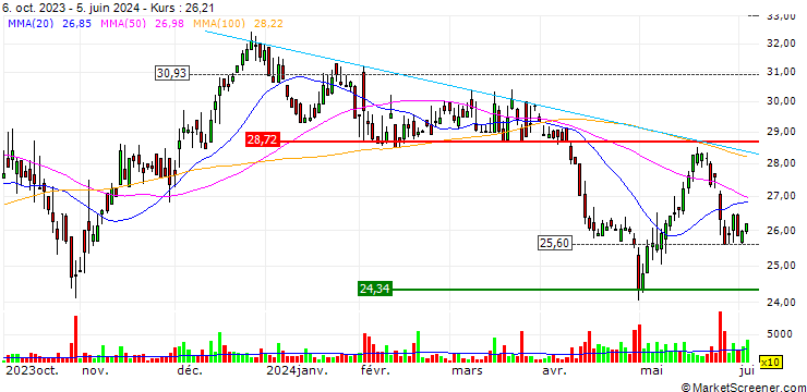 Chart Evans Bancorp, Inc.