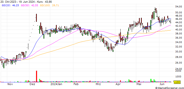 Chart Phoenix International Limited