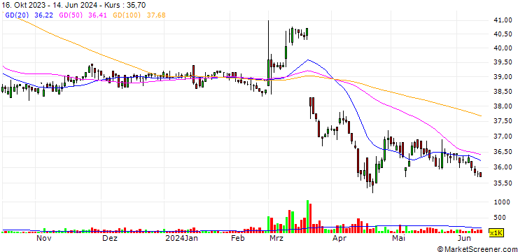 Chart Tsann Kuen Enterprise Co.,Ltd