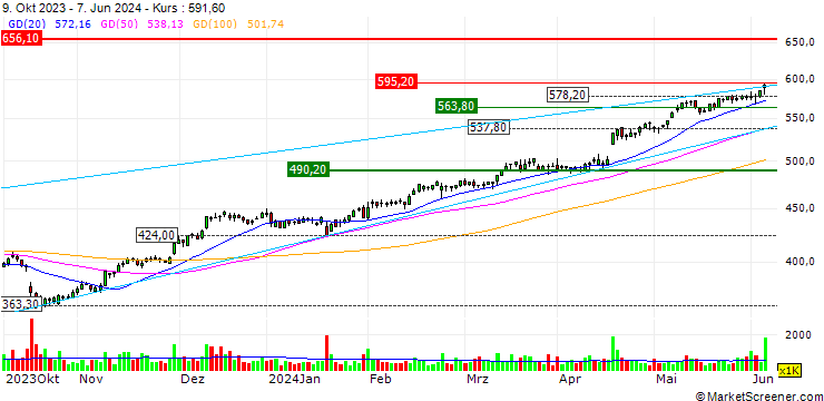 Chart SHB/CALL/ABB LTD/550/0.05/20.09.24