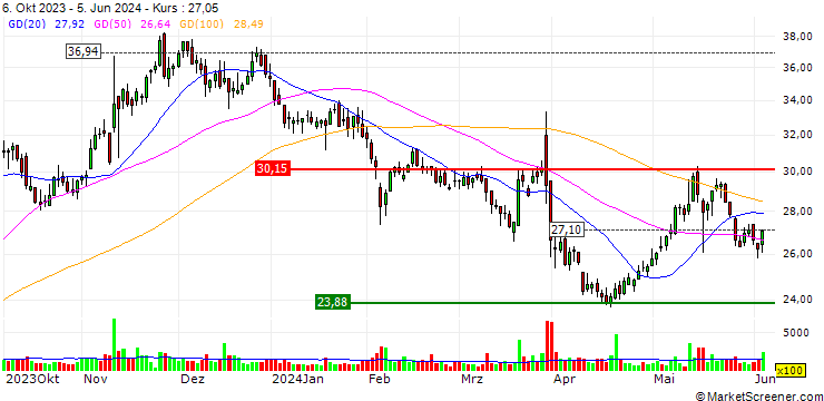 Chart Consolidated Water Co. Ltd.