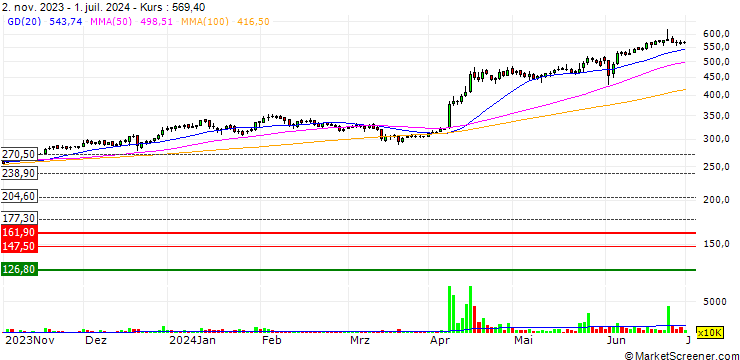 Chart Exide Industries Limited