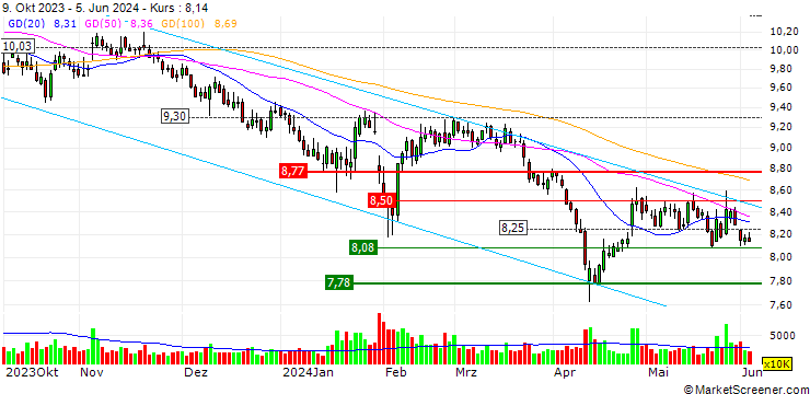 Chart Haitong Securities Co., Ltd.
