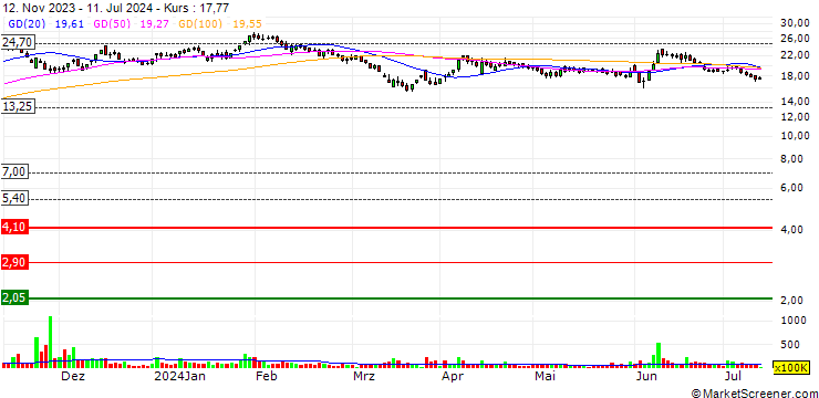 Chart SEPC Limited