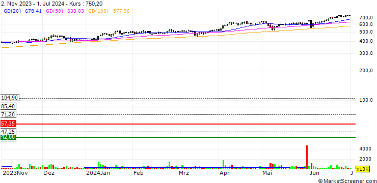 Chart JSW Energy Limited