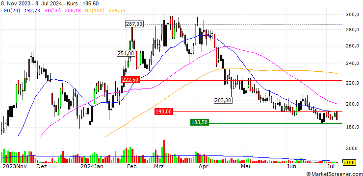 Chart Jarllytec Co. , Ltd.