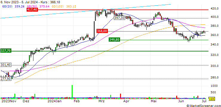 Chart OPEN END TURBO LONG - ERIE INDEM`A`