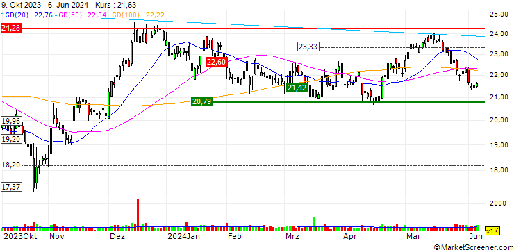 Chart First Financial Bancorp.