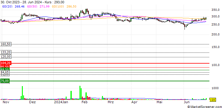 Chart Nahar Spinning Mills Limited
