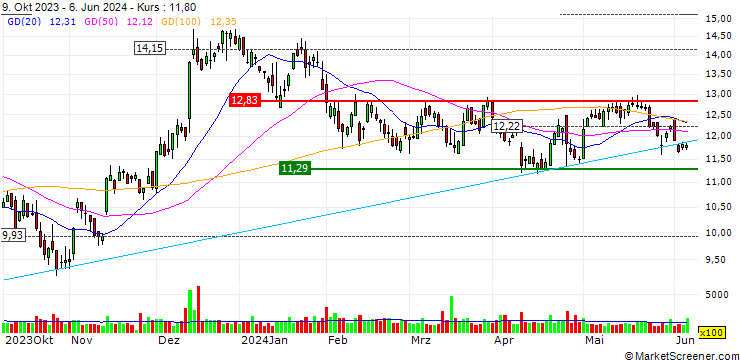 Chart Horizon Bancorp, Inc.