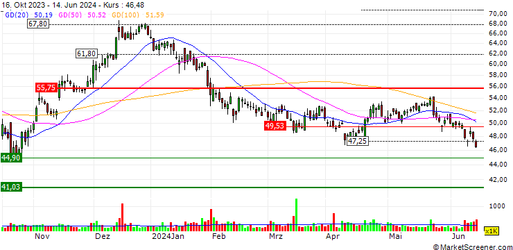 Chart Independent Bank Corp.
