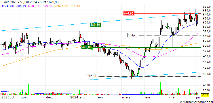 Chart Universal Cables Limited