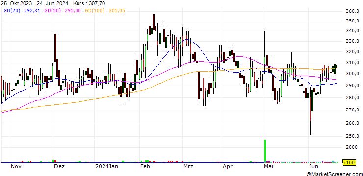 Chart Salona Cotspin Limited