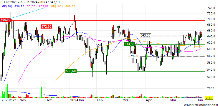 Chart Pearl Global Industries Limited