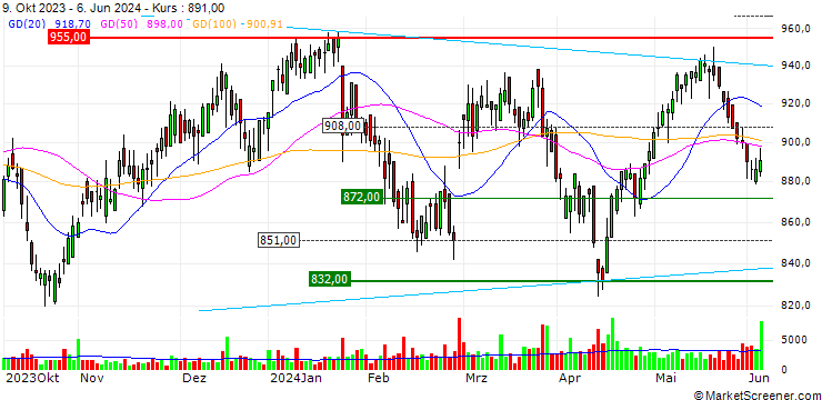 Chart ZKB/PUT/EMMI AG/880/0.01/27.09.24