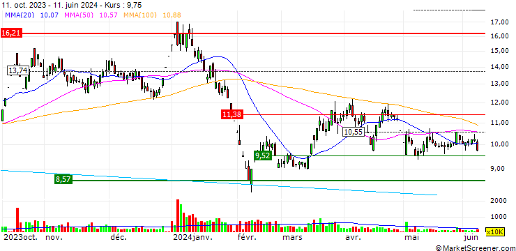 Chart Panda Financial Holding Corp., Ltd.