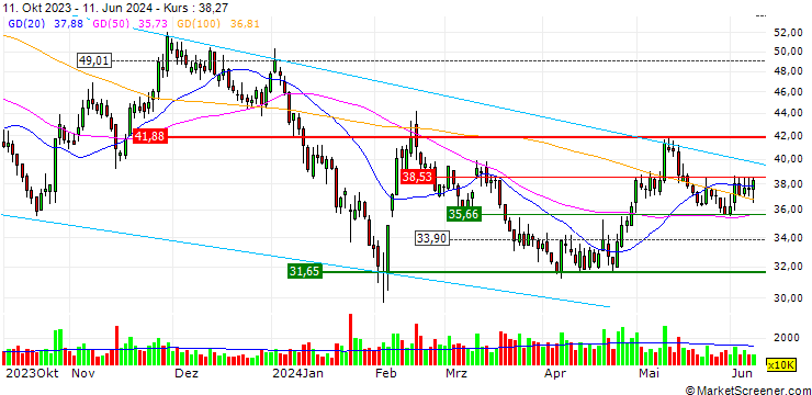 Chart Chongqing Taiji Industry(Group) Co.,Ltd