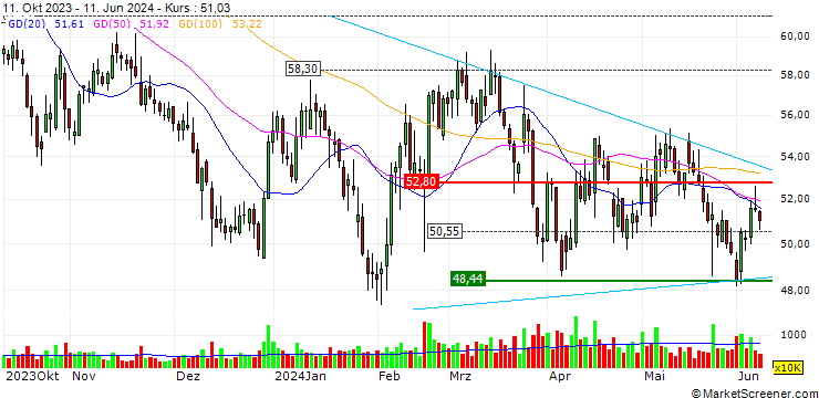 Chart Jiangsu Hengli Hydraulic Co.,Ltd