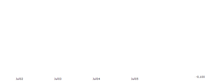 BNP/PUT/LOGITECH INT./70/0.1/20.06.25 : Kurs und Volumen (5 Tage)