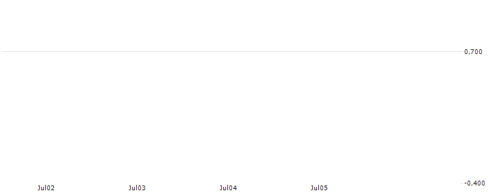 JP MORGAN/PUT/METTLER-TOLEDO INTL/1050/0.01/18.10.24 : Kurs und Volumen (5 Tage)
