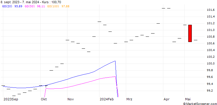 Chart ZUER KANT1.625B27