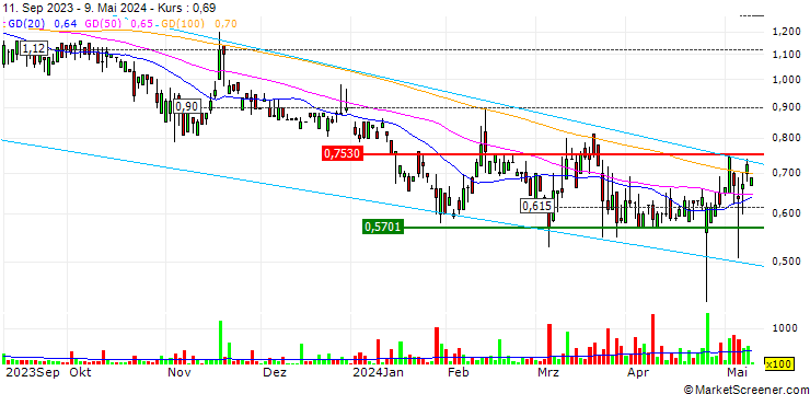 Chart Huize Holding Limited