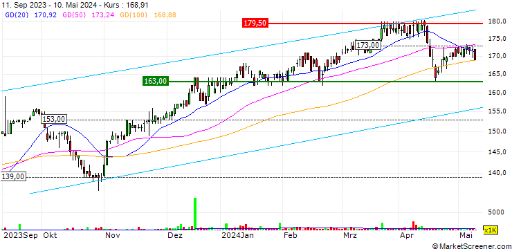 Chart Nippon Active Value Fund plc