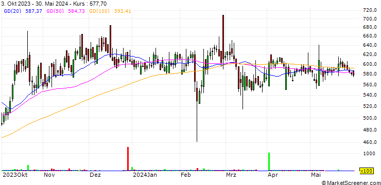 Chart S.P. Apparels Limited