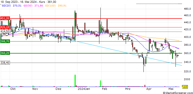 Chart Universus Photo Imagings Limited